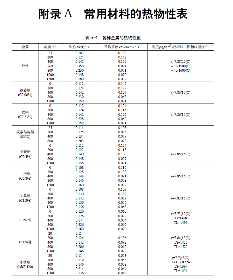 《ANSYS Workbench 17.0 热力学 分析实例演练》原版PDF及素材